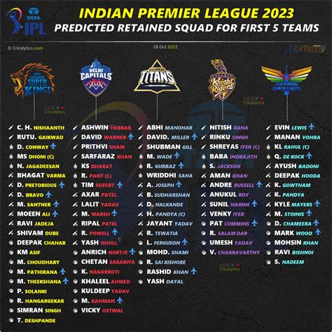 Player List .